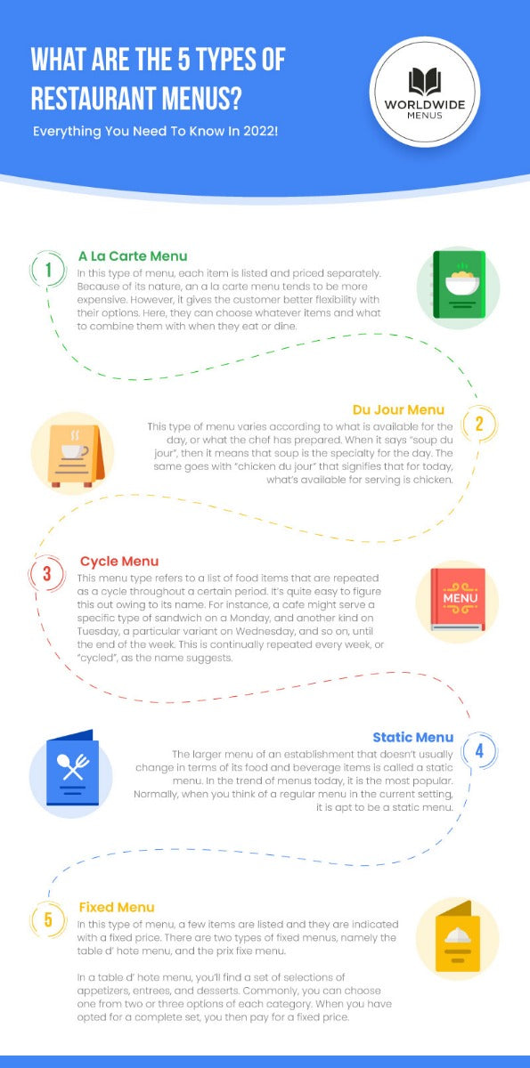 The 5 Types Of Menus For Your Restaurant Or Cafe